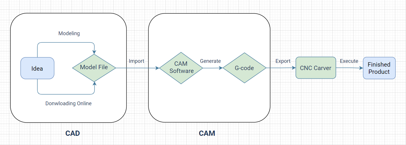 CNC_workflow