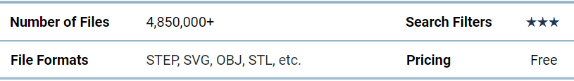 Comments on GrabCAD