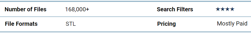 Comments on MyMiniFactory
