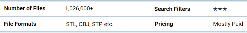 Comments on TurboSquid