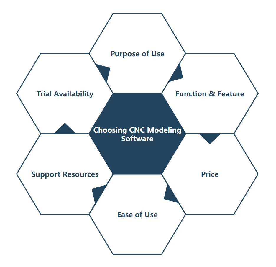key factors worth considering