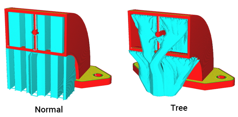 A side-by-side diagram comparing the dense, linear structure of normal supports against the efficient, branching structure of tree supports on the same 3D model.