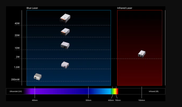 Blue Laser vs Red Laser: Which One Is Best for You
