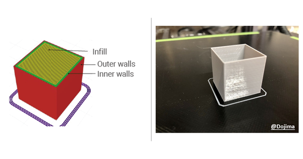 A split image showing a 3D slicer preview with labeled outer and inner walls and infill on the left, and a photograph of a hollow 3D printed cube on a print bed on the right.